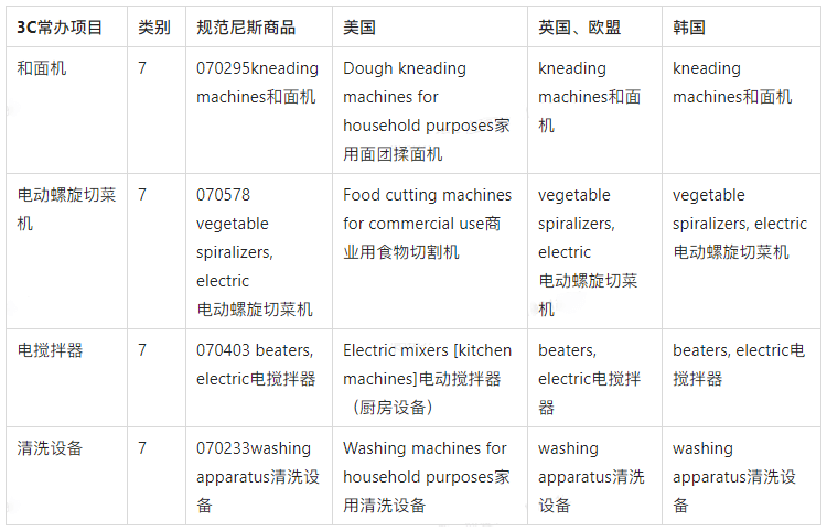 【出海手册】涉外商标保护实用手册之中国3C产品出海商品保护实用建议