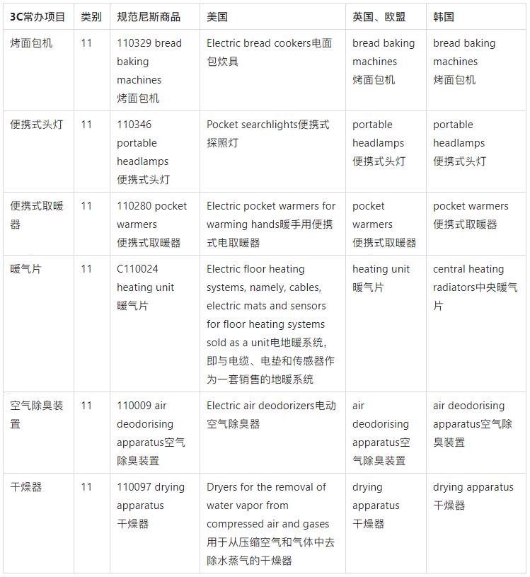 【出海手册】涉外商标保护实用手册之中国3C产品出海商品保护实用建议