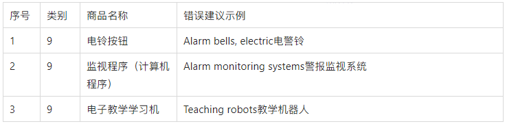 【出海手册】涉外商标保护实用手册之中国3C产品出海商品保护实用建议