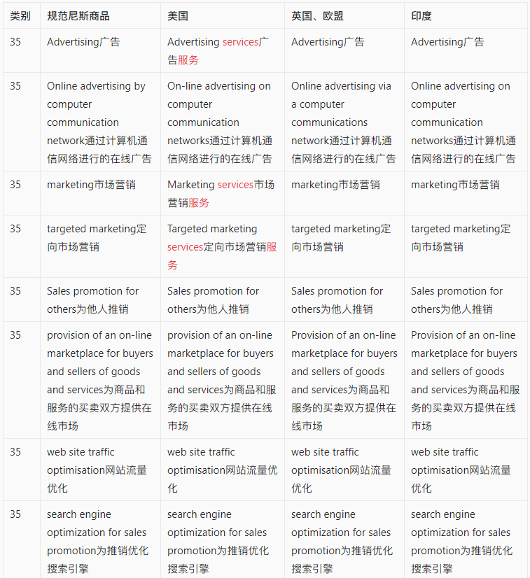 【出海手册】涉外商标保护实用手册之跨境平台出海商品保护实用建议
