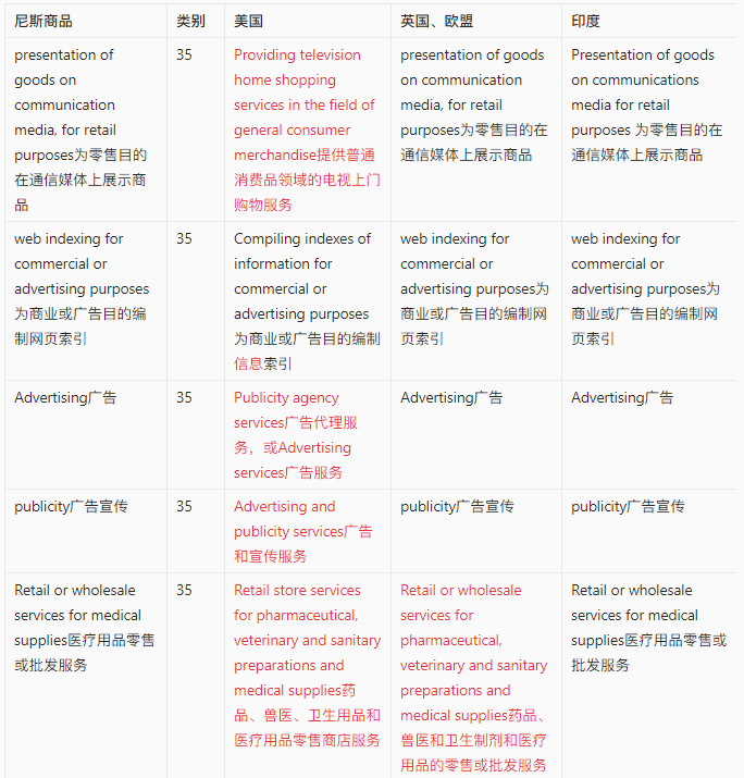 【出海手册】涉外商标保护实用手册之跨境平台出海商品保护实用建议