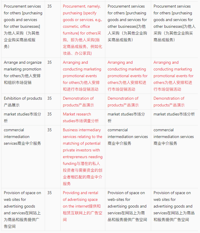 【出海手册】涉外商标保护实用手册之跨境平台出海商品保护实用建议