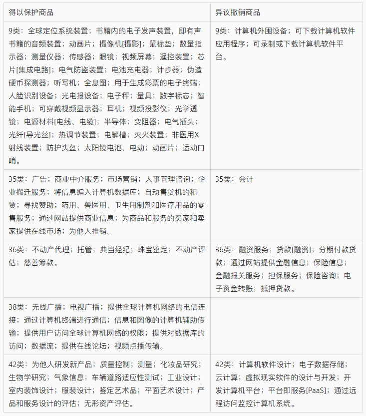 【涉外判例】小米公司MI PAY英国商标异议、撤销和无效案