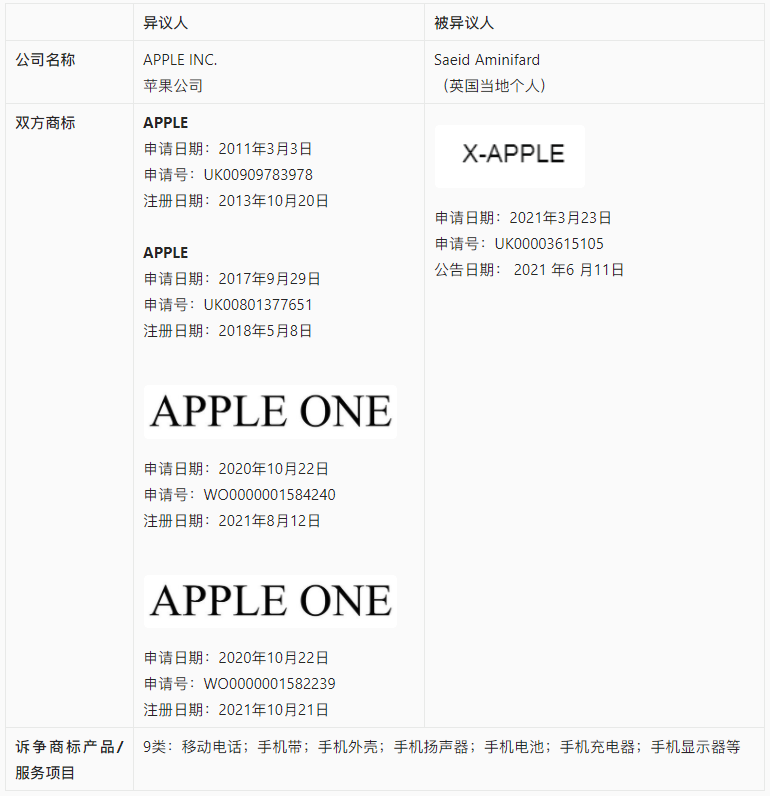 【涉外判例】苹果公司异议英国商标X-APPLE案