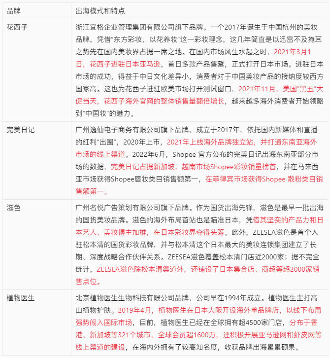 【出海手册】涉外商标保护实用手册之国货美妆出海商品保护清单