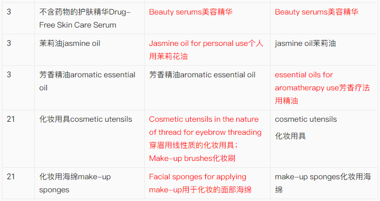 【出海手册】涉外商标保护实用手册之国货美妆出海商品保护实用建议
