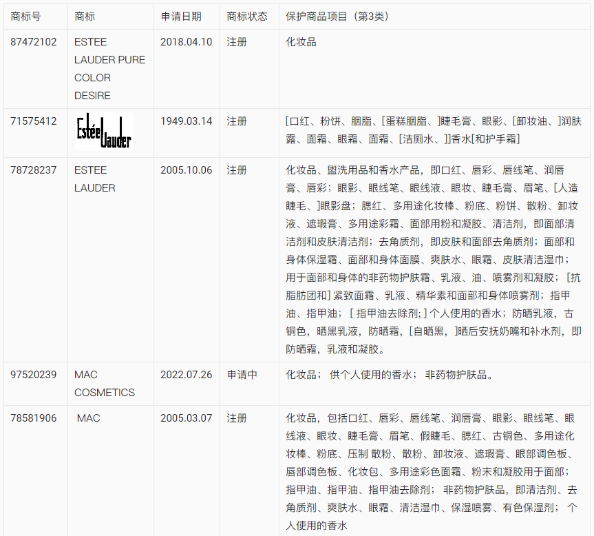 【出海手册】涉外商标保护实用手册之知名美妆企业保护实例