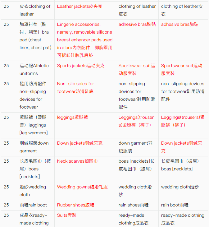 【出海手册】涉外商标保护实用手册之服装出海商品保护实用建议
