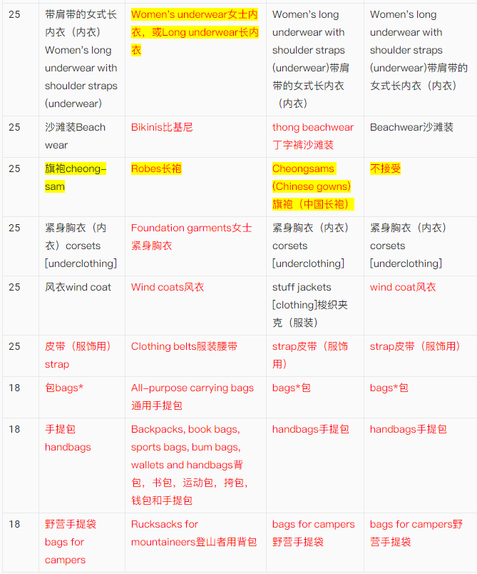 【出海手册】涉外商标保护实用手册之服装出海商品保护实用建议