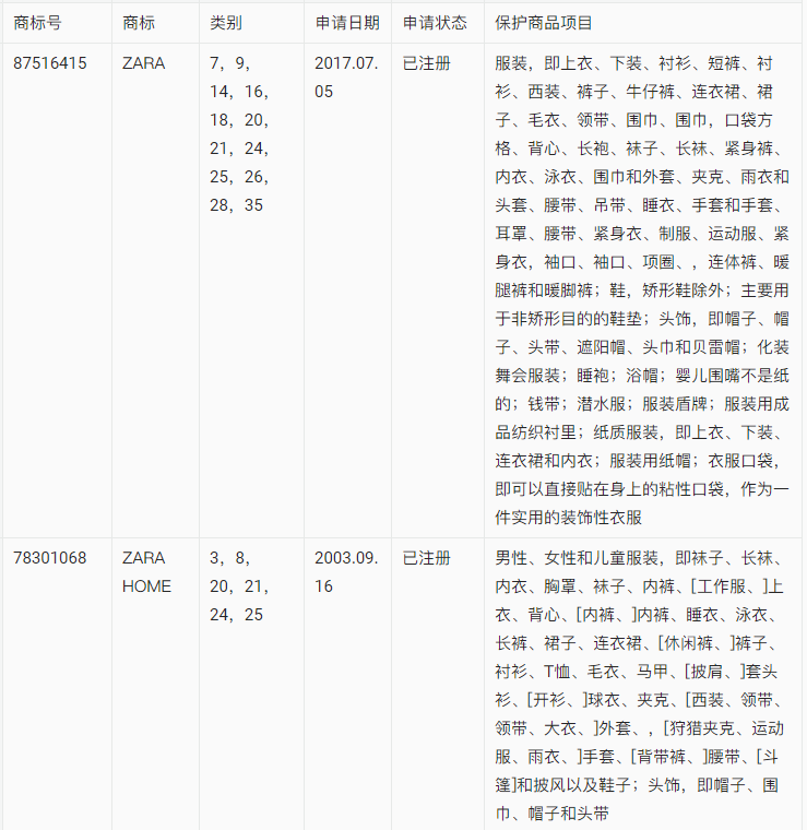 【出海手册】涉外商标保护实用手册之知名服装企业保护实例
