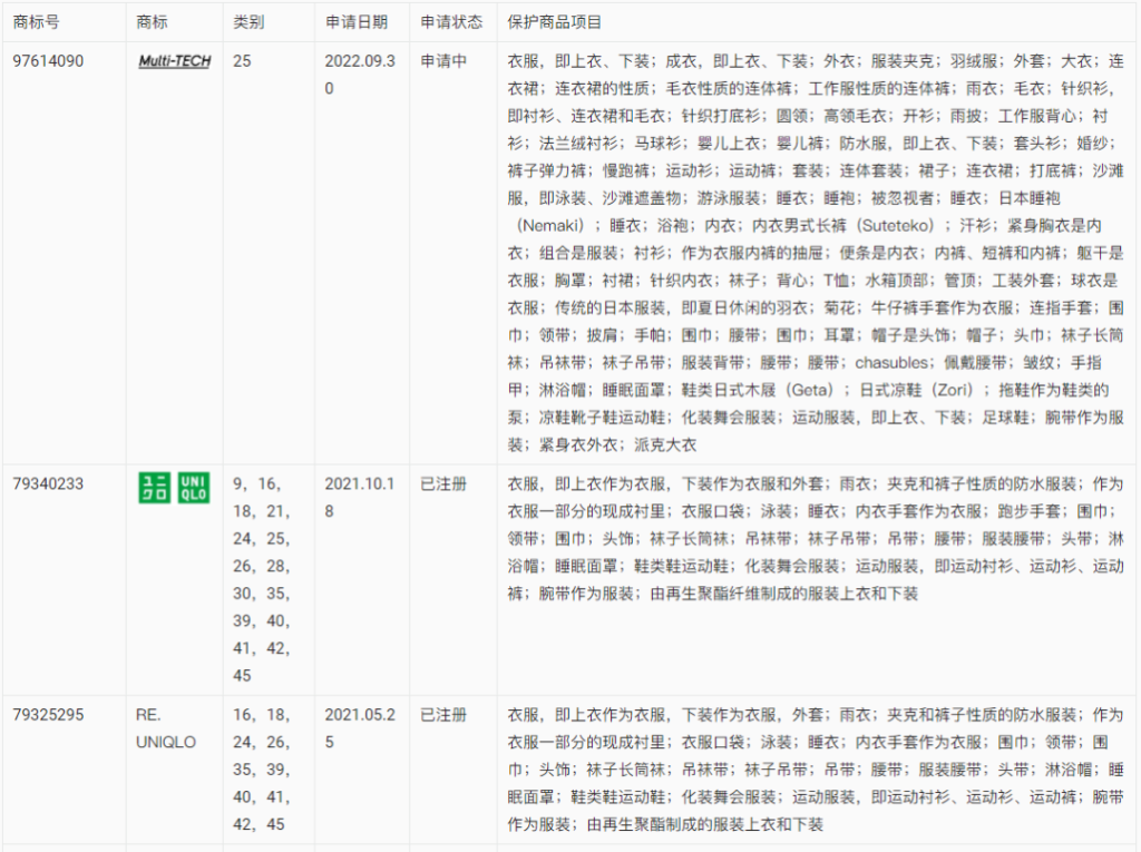 【出海手册】涉外商标保护实用手册之知名服装企业保护实例