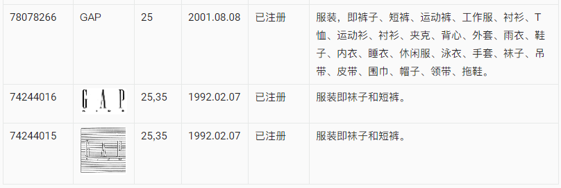 【出海手册】涉外商标保护实用手册之知名服装企业保护实例