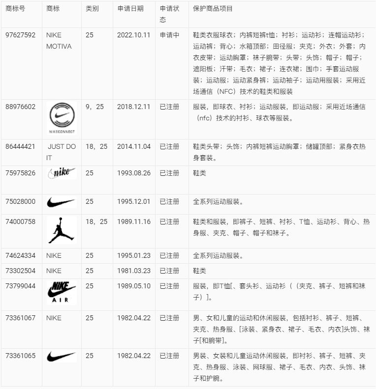 【出海手册】涉外商标保护实用手册之知名服装企业保护实例