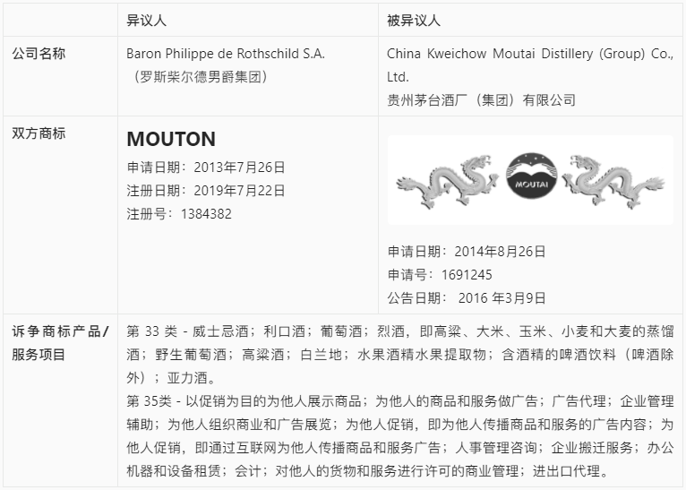 【涉外判例】贵州茅台加拿大被异议案