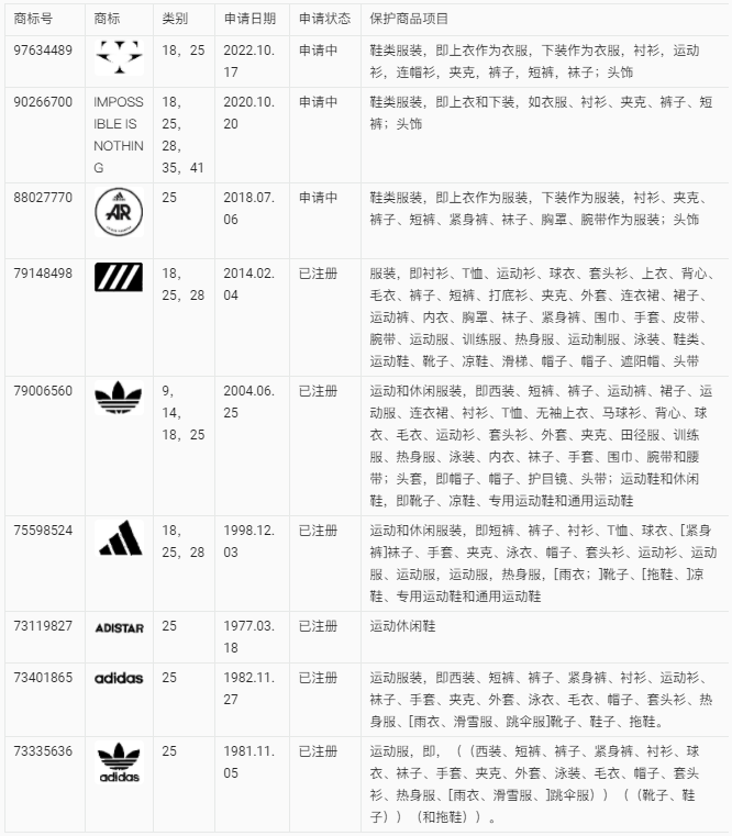 【出海手册】涉外商标保护实用手册之知名服装企业保护实例