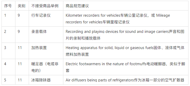 【出海手册】涉外商标保护实用手册之中国3C产品出海商品保护实用建议