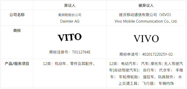 【涉外判例】戴姆勒奔驰在新加坡异议VIVO商标案缘何败诉
