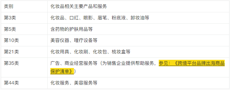 【出海手册】涉外商标保护实用手册之国货美妆出海商品保护清单