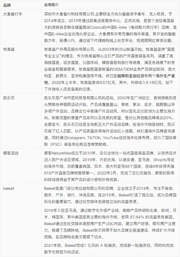 【出海手册】涉外商标保护实用手册之户外用品出海保护清单