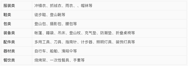 【出海手册】涉外商标保护实用手册之户外用品出海保护清单