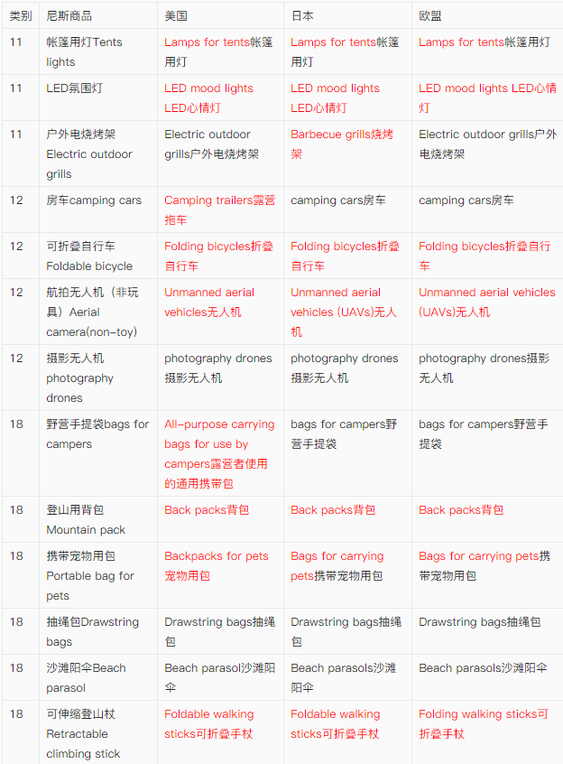 【出海手册】涉外商标保护实用手册之户外用品出海商品保护实用建议