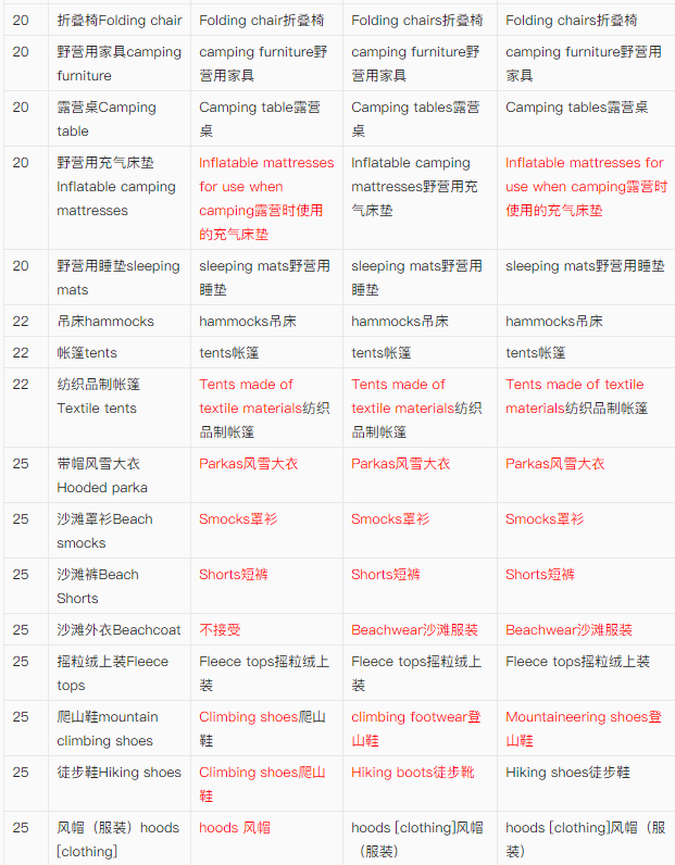 【出海手册】涉外商标保护实用手册之户外用品出海商品保护实用建议