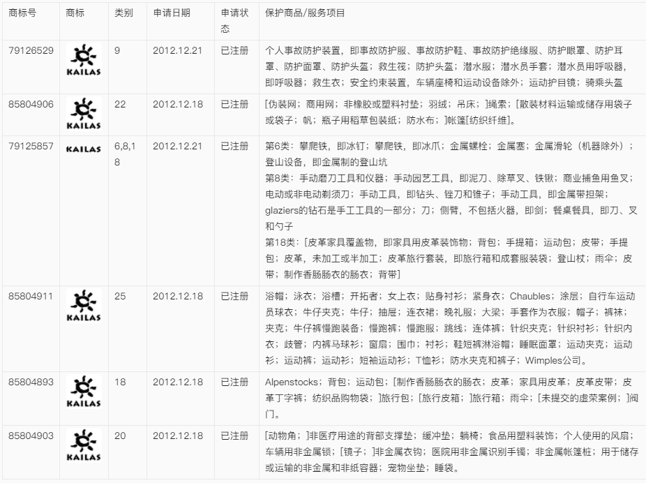 【出海手册】涉外商标保护实用手册之知名户外用品企业保护实例