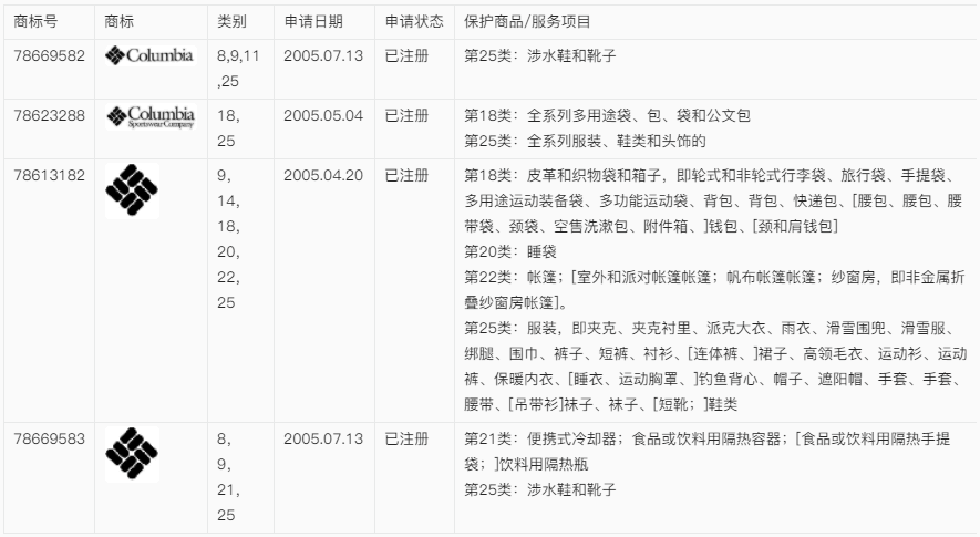 【出海手册】涉外商标保护实用手册之知名户外用品企业保护实例