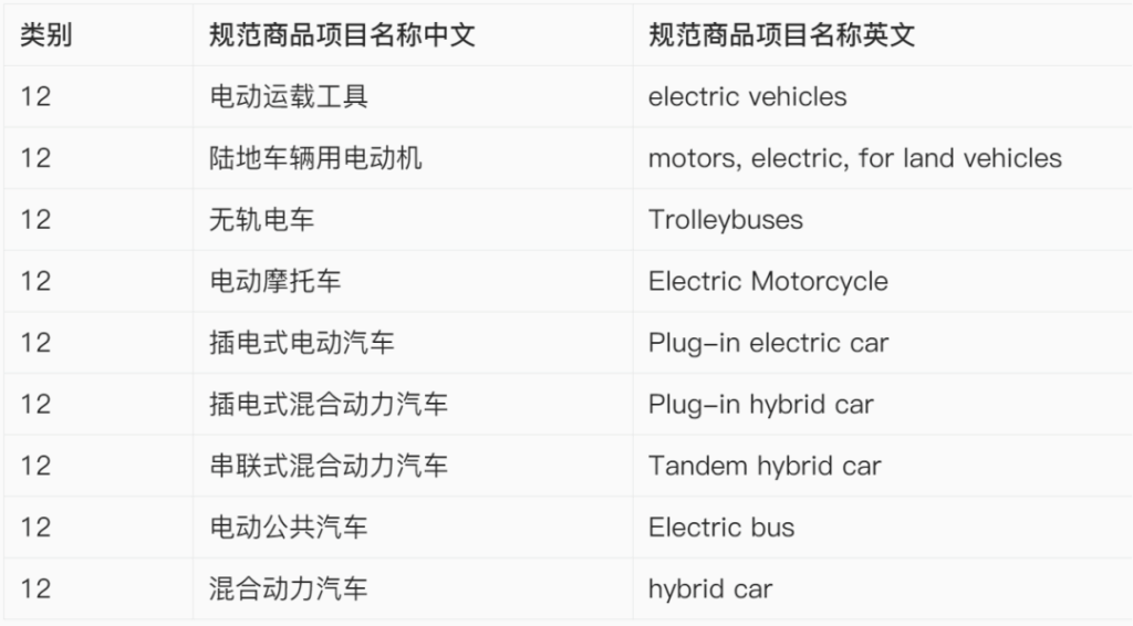 【出海手册】新能源汽车企业出海实例及商品保护手册