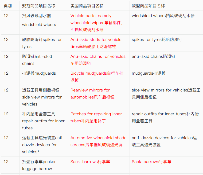 【出海手册】新能源汽车企业出海实例及商品保护手册