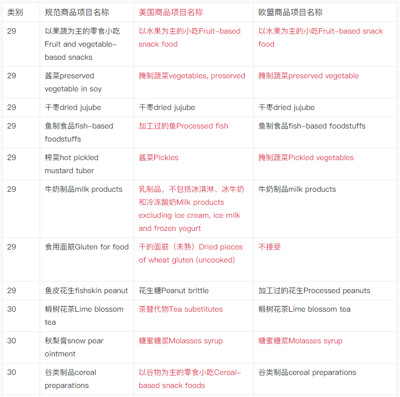 【出海手册】食品企业出海实例及商品保护手册