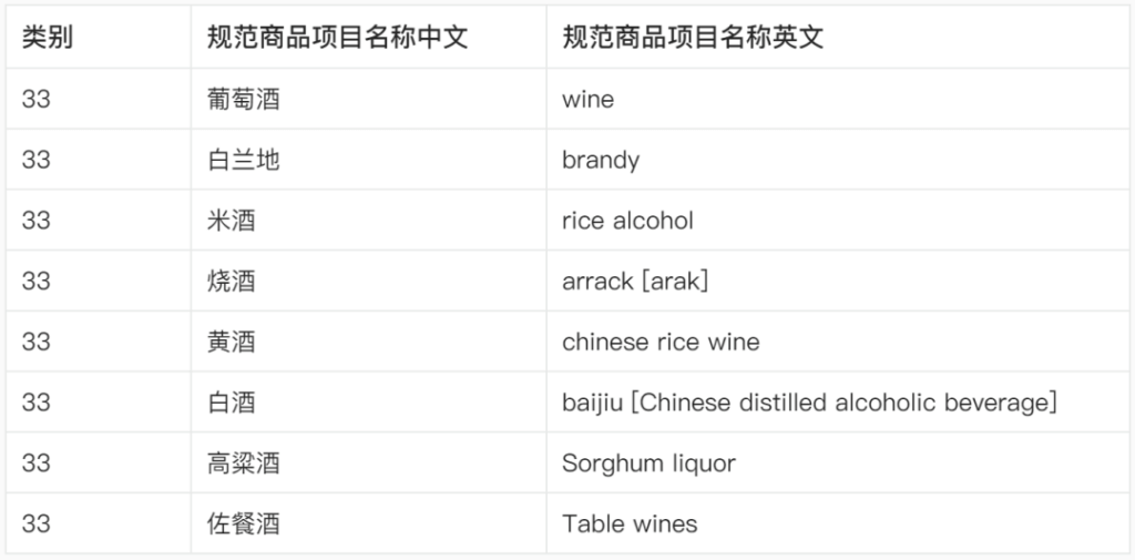 【出海手册】酒类企业出海实例及商品保护手册