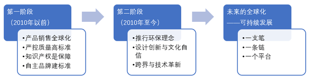 【出海手册】文创用品行业出海实例及商品保护手册