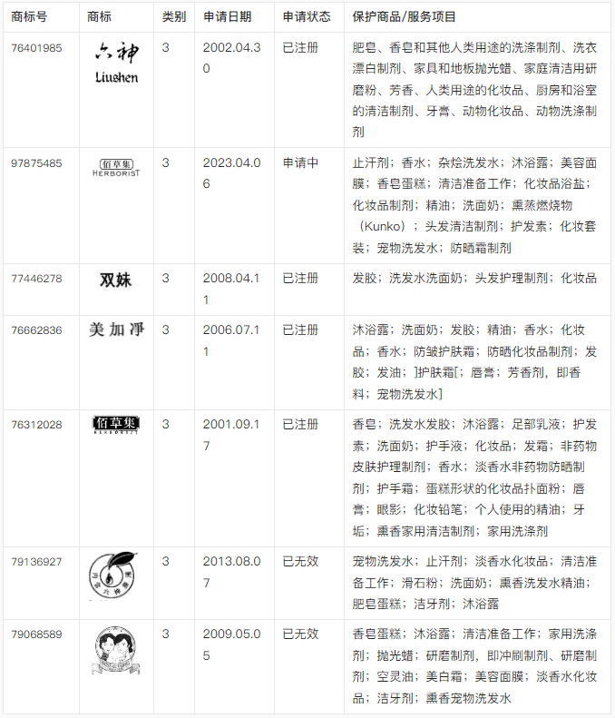 【出海手册】驱蚊防蚊用品行业出海实例及商品保护手册