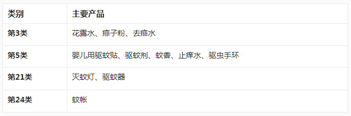 【出海手册】驱蚊防蚊用品行业出海实例及商品保护手册