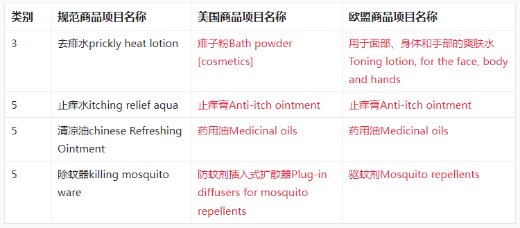 【出海手册】驱蚊防蚊用品行业出海实例及商品保护手册