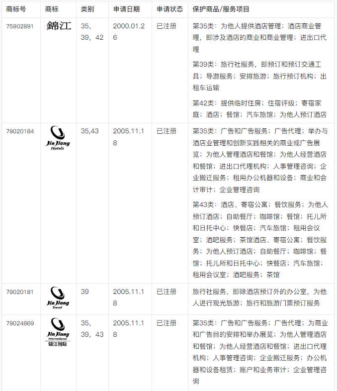 【出海手册】酒店旅游行业出海实例及商品保护手册