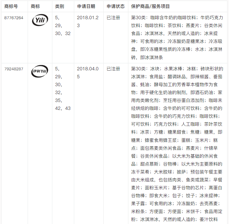 【出海手册】冰淇淋行业出海实例及商品保护手册