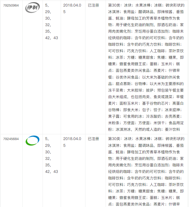 【出海手册】冰淇淋行业出海实例及商品保护手册