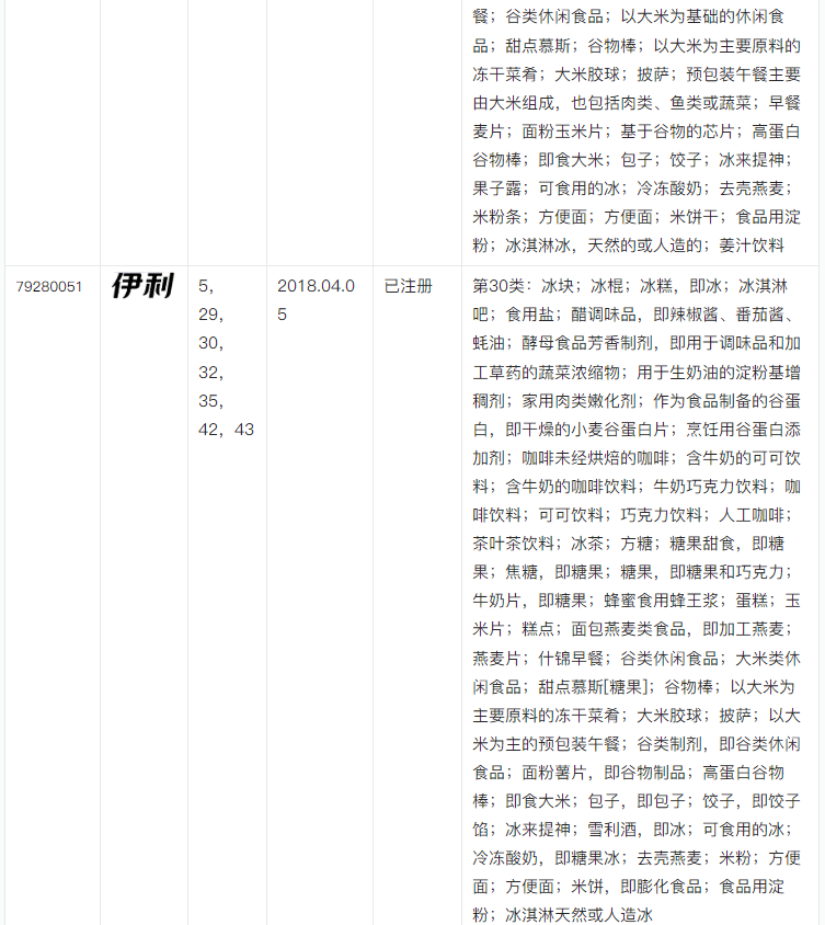 【出海手册】冰淇淋行业出海实例及商品保护手册