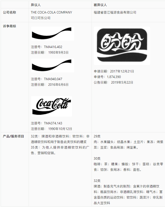 【涉外判例】可口可乐公司异议盼盼加拿大商标案