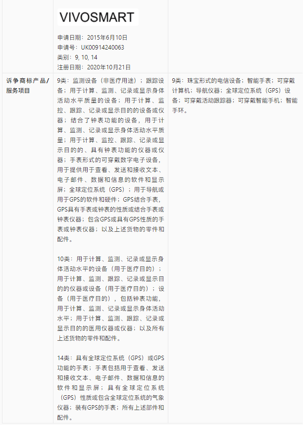 【涉外判例】VIVO英国商标被异议案
