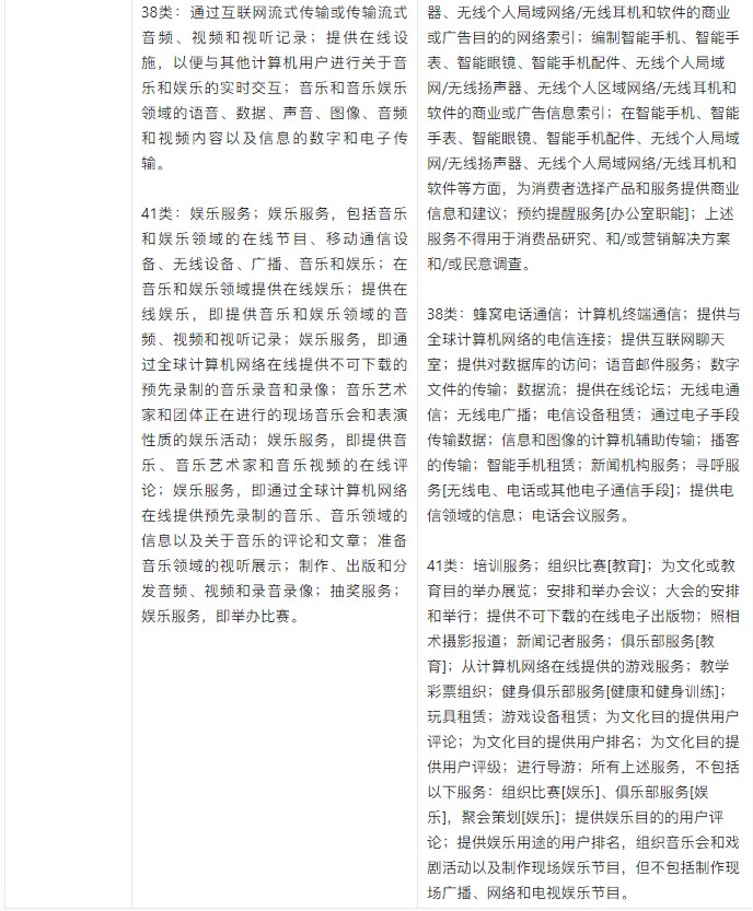 【涉外判例】VIVO英国服务类别商标被异议案