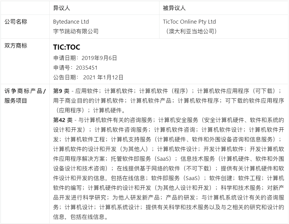 【涉外判例】字节跳动澳大利亚商标异议案