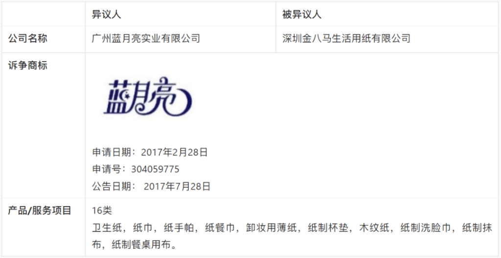 【涉外判例】蓝月亮香港商标异议案