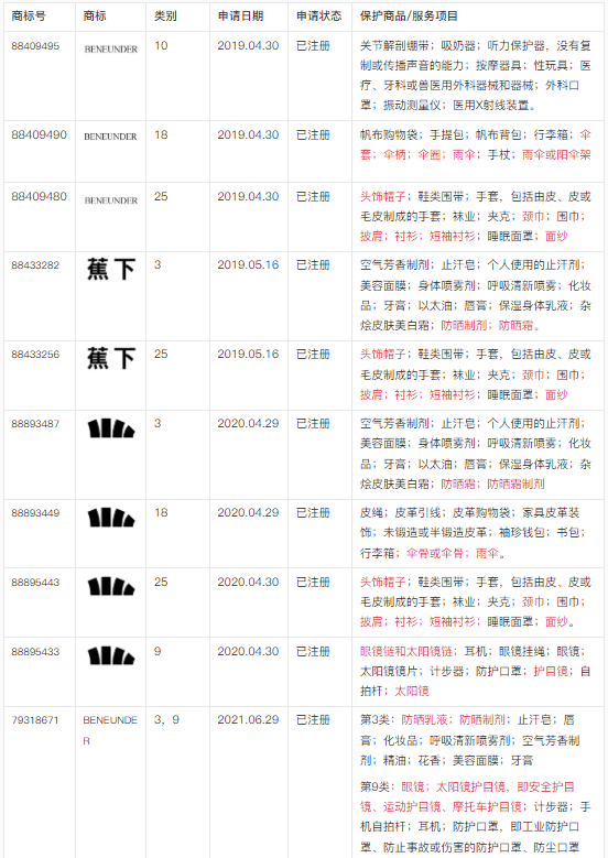 【出海手册】防晒用品行业出海实例及商品保护手册