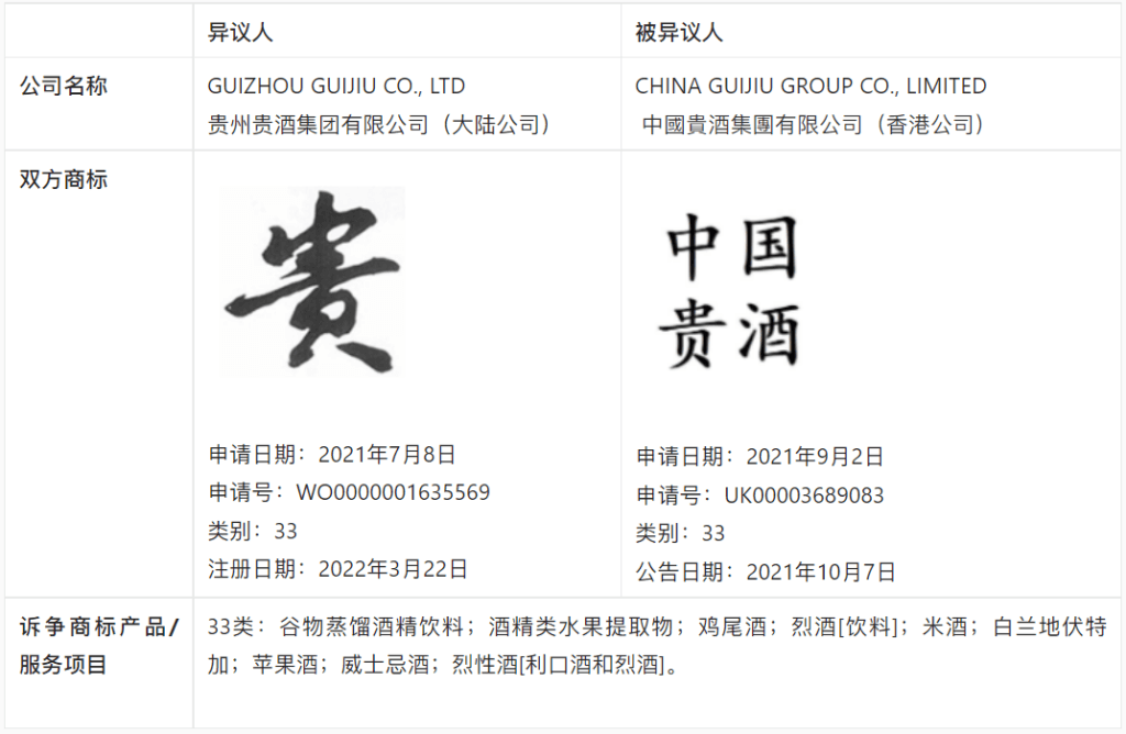 【涉外判例】贵州贵酒VS中国贵酒英国商标异议案