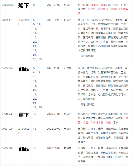 【出海手册】防晒用品行业出海实例及商品保护手册