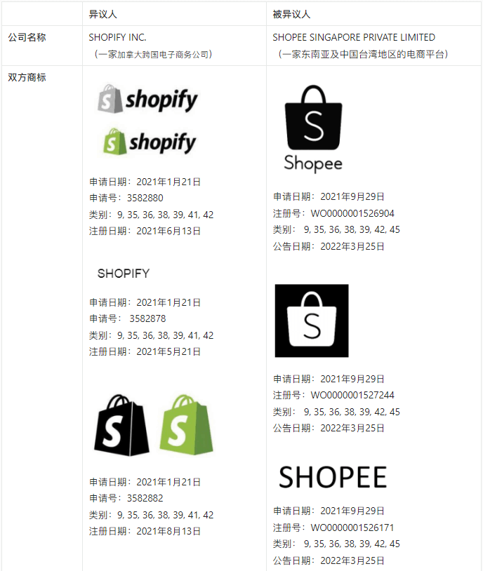 【涉外判例】SHOPEE英国商标被异议案