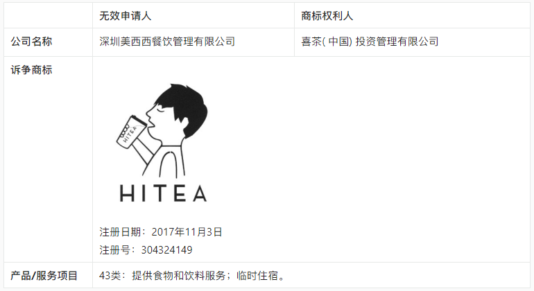 【涉外判例】喜茶香港商标无效案